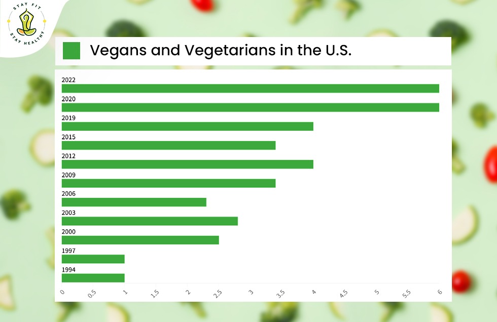 Rise in Popularity of Plant-Based Protein