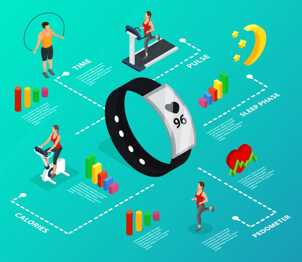 Featured snippet- fitness tracker