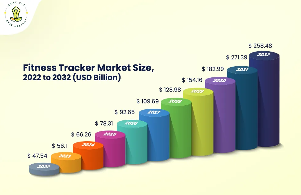 fitness tracker market size