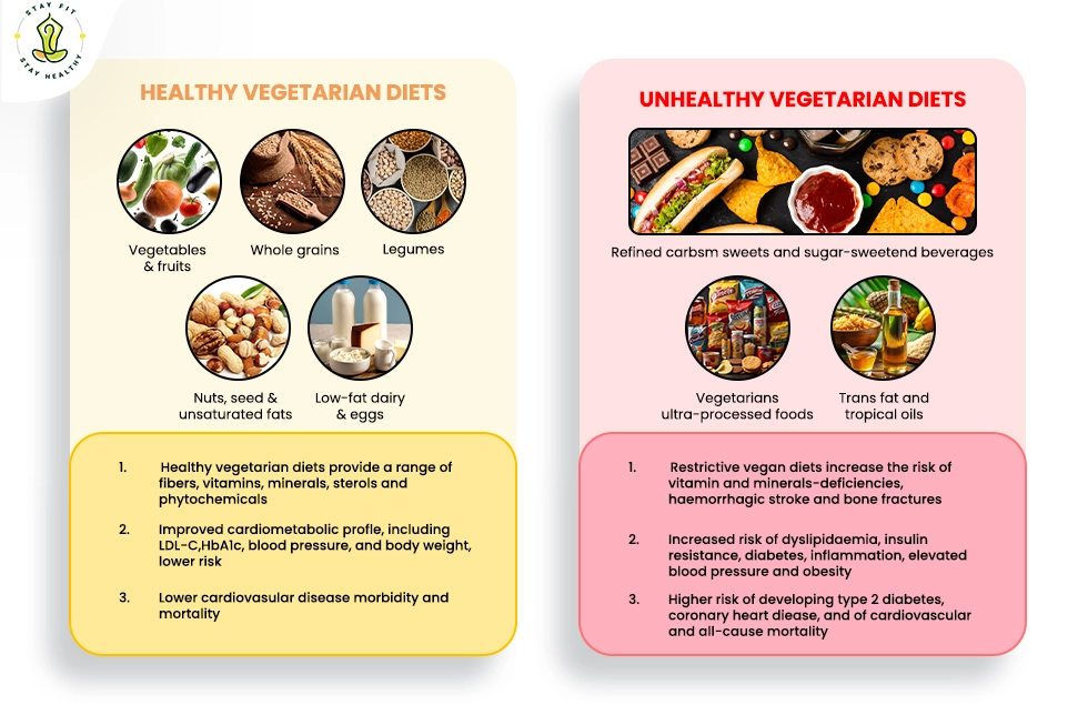 vegetarian diet