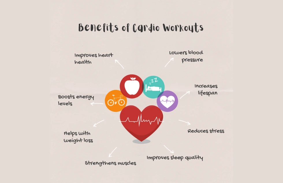 Benefit of cardio- infographic