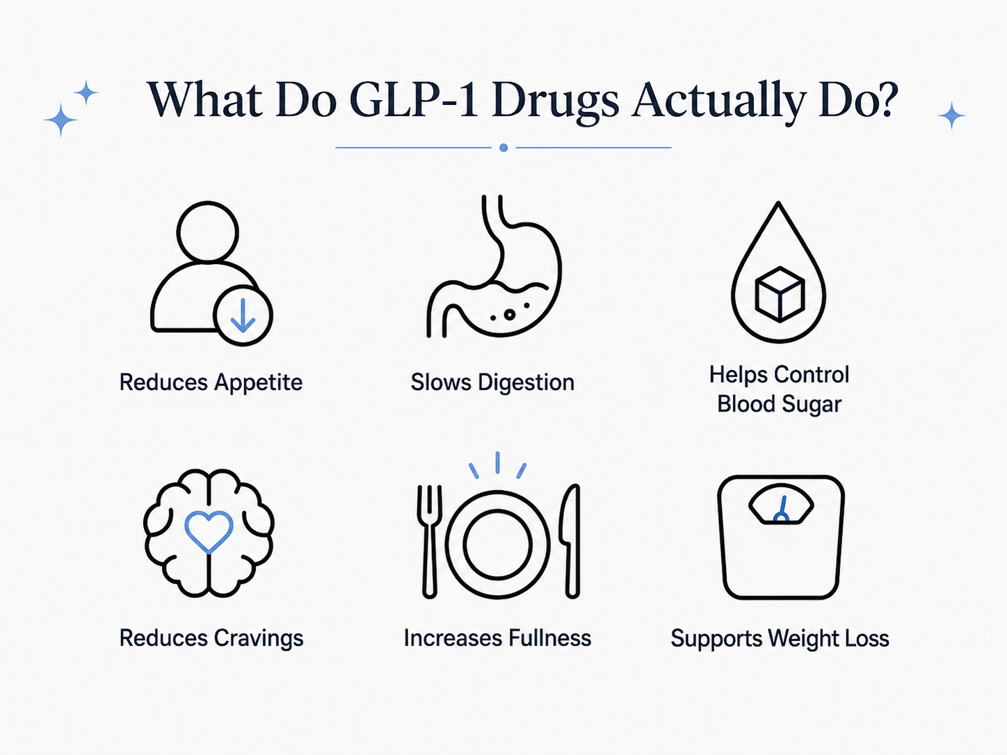 Impact of GLP-1 drugs