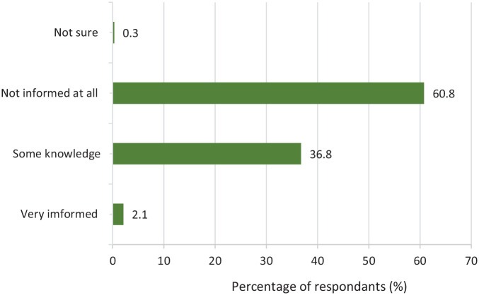 Low awareness about perimenopause and menopause before age 40